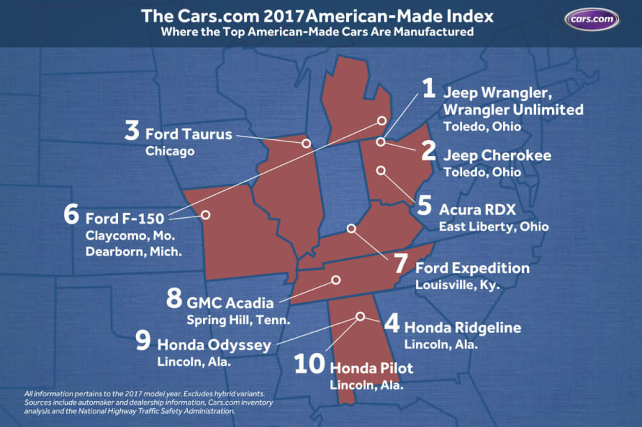 Jeep Wrangler Named Most American Vehicle by Cars.com