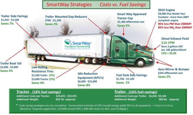 Truck Emissions Nonprofit Cascade Sierra Solutions Closes Up