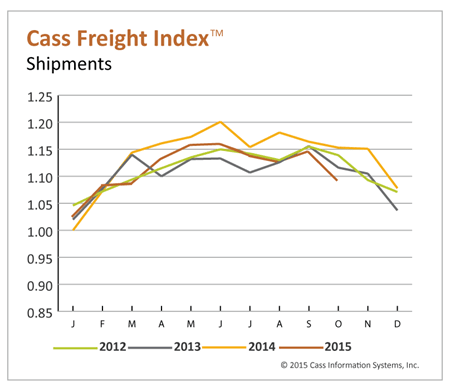 Economic Watch: 3 Reports Show Uneven Freight Movements