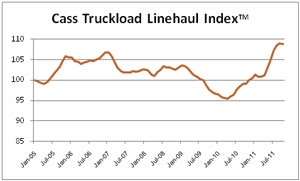Cass Truckload Index Shows Better Linehaul Rates