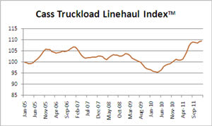 Cass Index: Linehaul Rates Highest since 2005