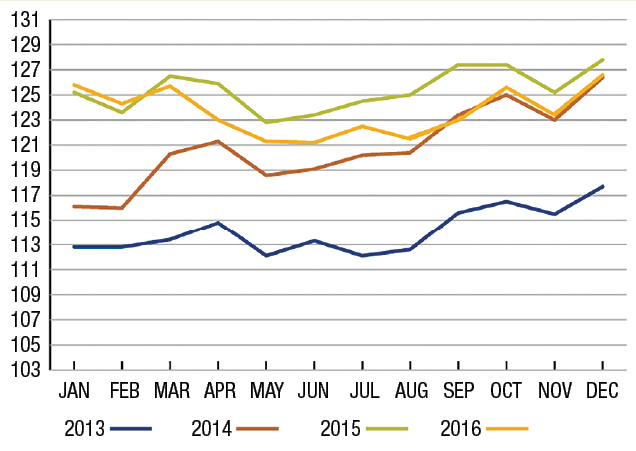 Analysis: Freight Rate Thaw May Be in the Works