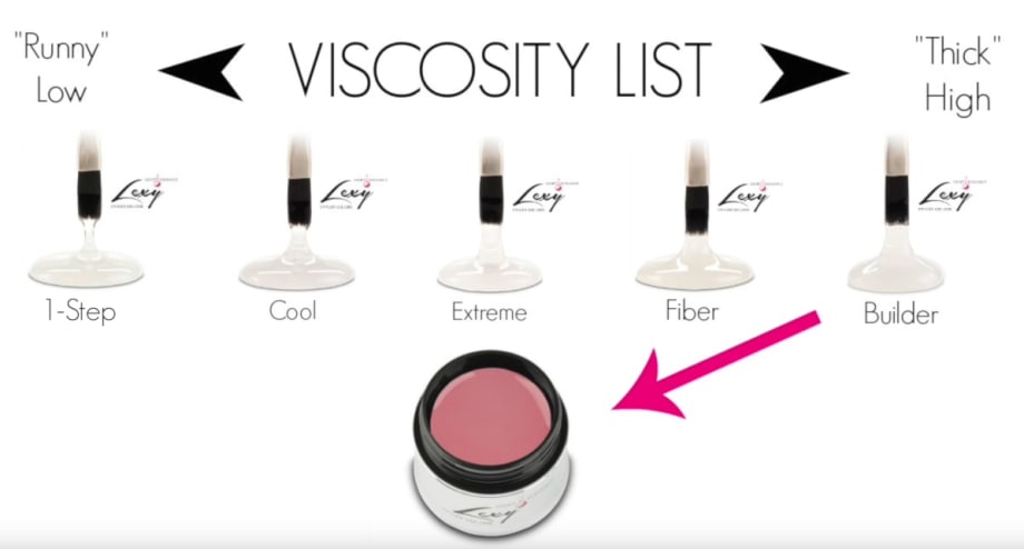 Getting Started with Light Elegance Gels