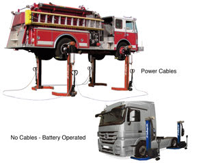 Challenger Unveils Battery-Operated Lifts