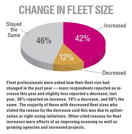 2015 Fleet Inventory and Age