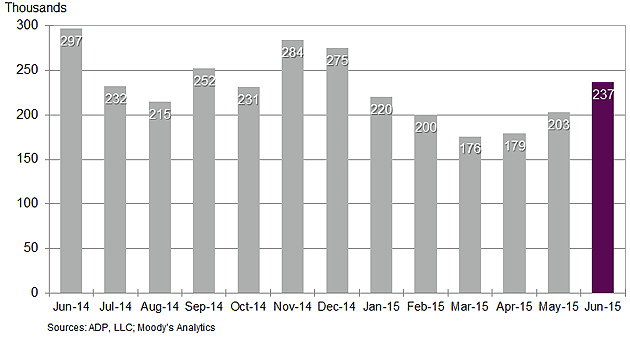 Economic Watch: Jobs Growing, Manufacturing Expanding