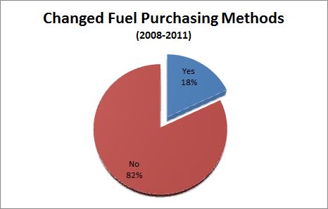 San Diego Fire Rescue Adds Helicopter