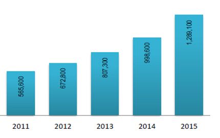 What Growth in Tourism Means for Iceland’s Rental Industry