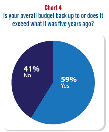How the Improving Economy Is Affecting Fleet Budgets