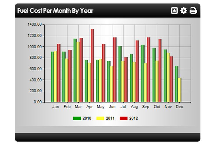 Oil and Gas Operators Roll Out Chevin Fleet Software