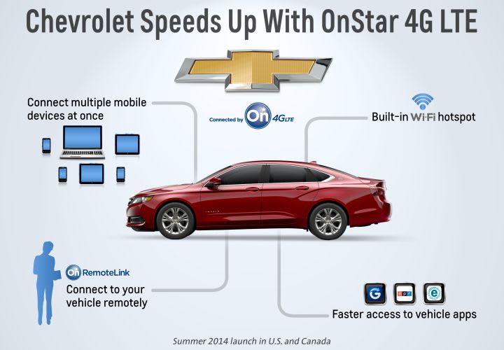 Chevrolet to Offer 4G LTE with OnStar in Summer