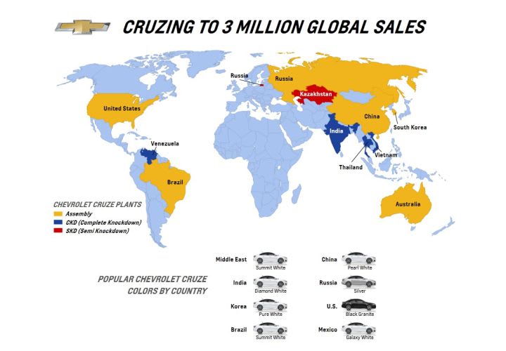 GM Sells 3M Chevrolet Cruze Cars Globally