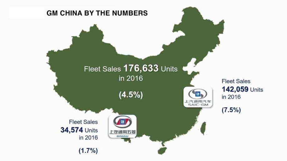 State of the Chinese Commercial Fleet Market