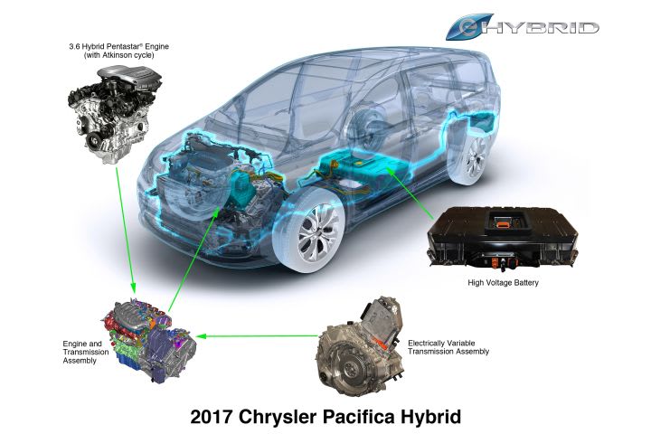 Wards Names 10 Best Engines of 2017