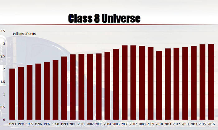 Supplier Outlook Calls for Continued Market Softness