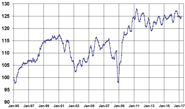 Pickup Trucks See Wholesale Gains