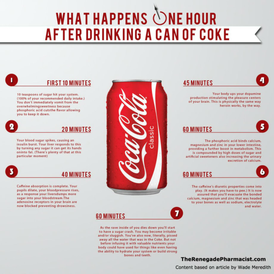 This is Your Body on Soda