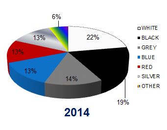 White is Vehicle Color of Choice in UK