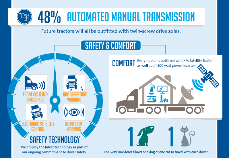 Big Con-way Truckload Order Features Automated Transmissions
