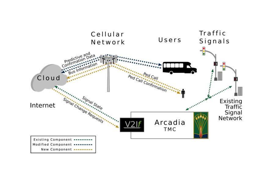 Calif. city launches new 'smart' signal priority system for mass transit