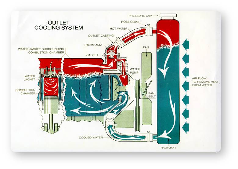 How Much Do You Know About Heavy-Duty Coolants?