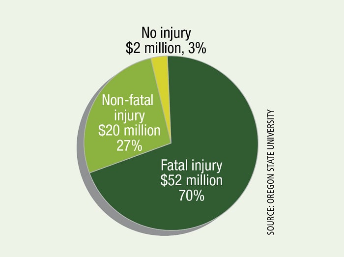 How ELDs Could Cut the High Cost of 'Crash Harm'