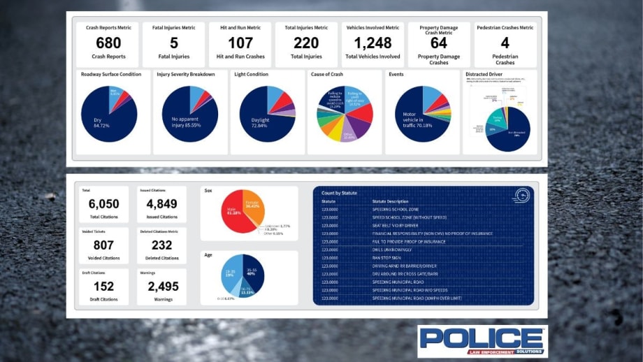 5 Things to Know When Selecting a Crash Reporting Partner