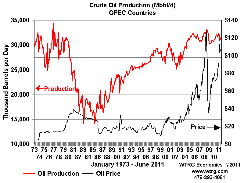 Op-Ed: Why ‘Drill Baby Drill’ is Far From the Answer