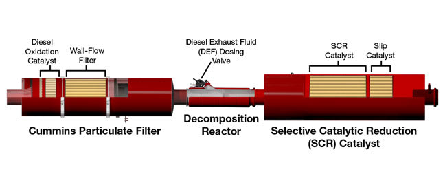 Tampering Not New, But Dirties Exhaust and Can Damage Engines, Reps Say
