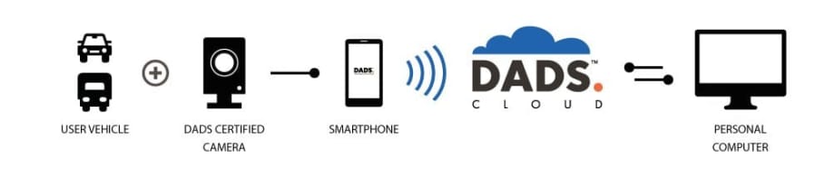 Driver Alertness Detection System