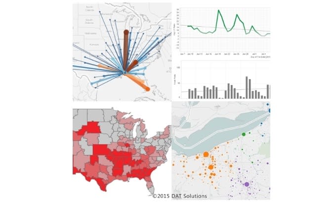 DAT Offers Freight Market Analytics Online