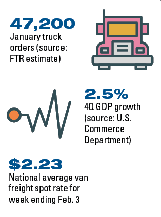 Analysis: Could History Repeat Itself With Truck Capacity?