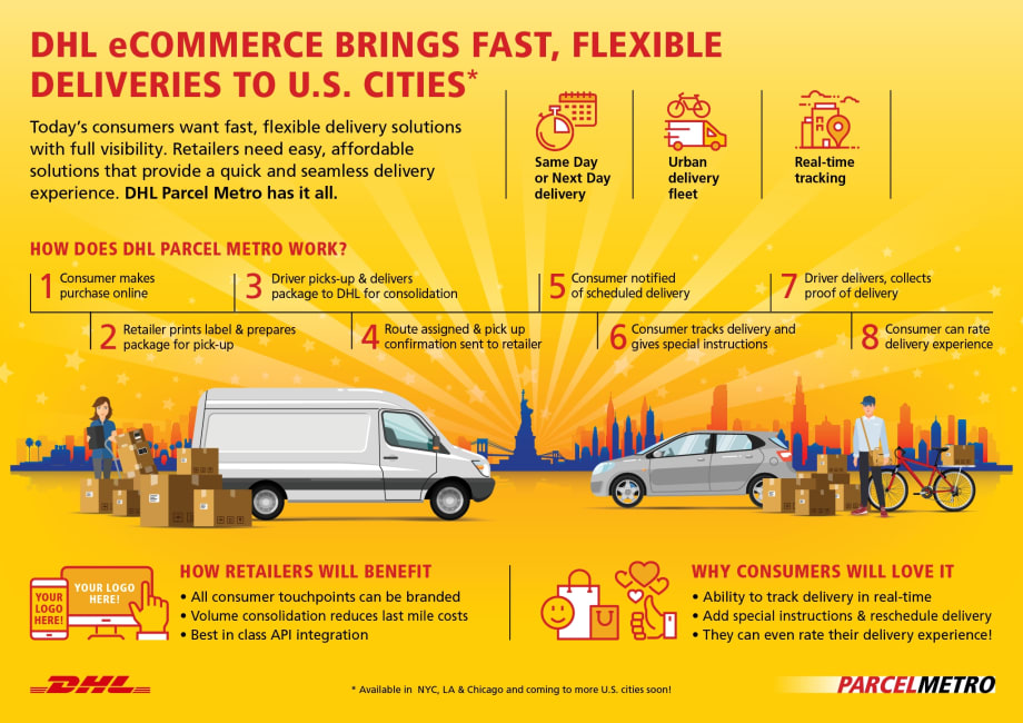 DHL Getting Into Last Mile Delivery Market