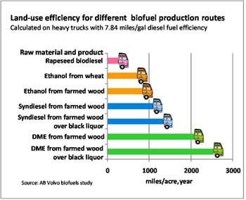 Chemrec CEO Calls For Industry Promotion of DME