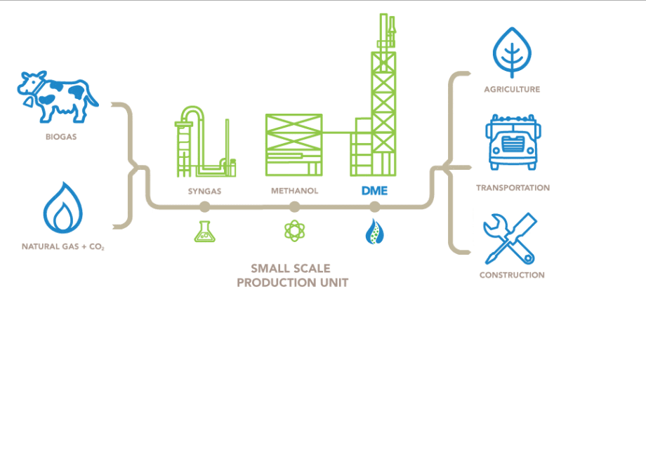 Discussing DME with Oberon Fuels Co-Founder Elliot Hicks