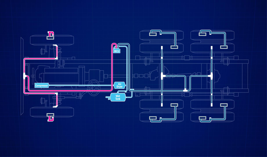 Coming Soon: Inflation Systems for Drive Axles