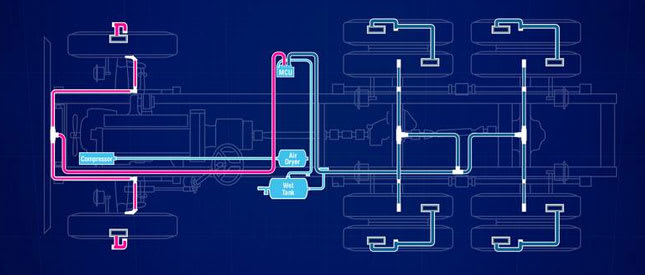 Dana Debuts Industry-First Tire Pressure Management Concept
