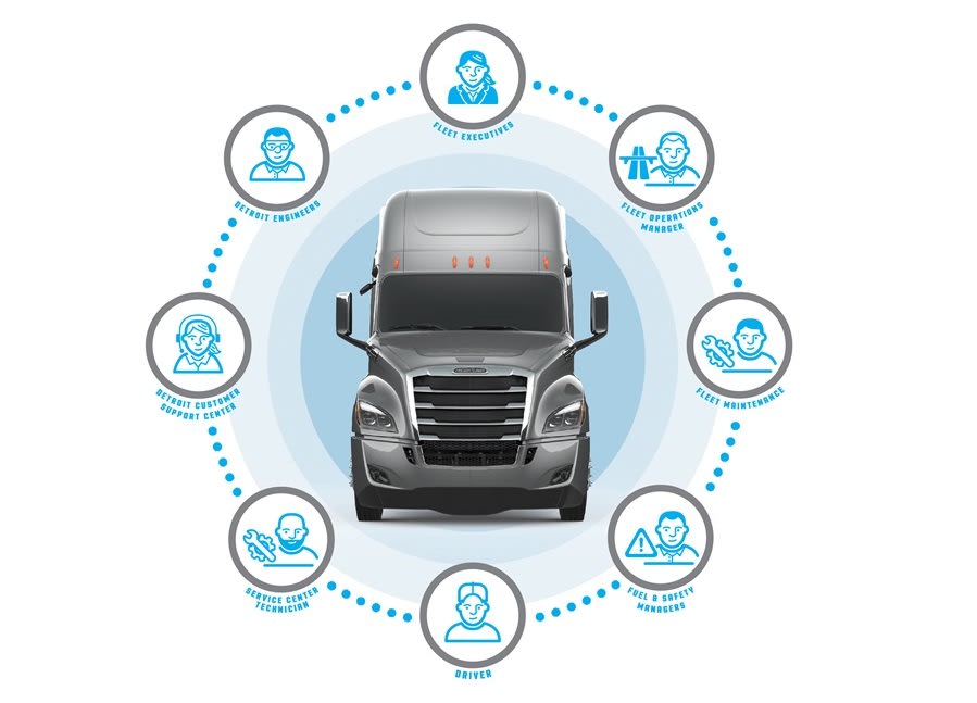 Microsoft and AT&T Collaborate With Detroit Diesel on Detroit Connect