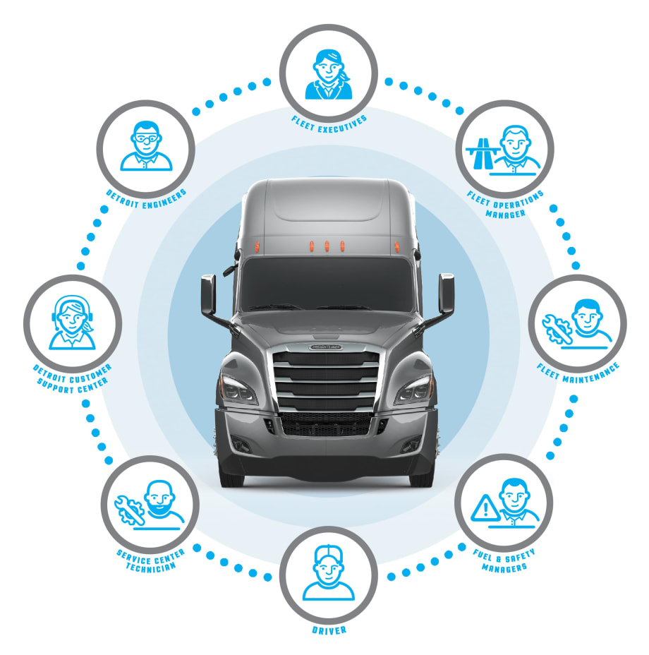 Detroit Adds Analytics to Suite of Connected Vehicle Services
