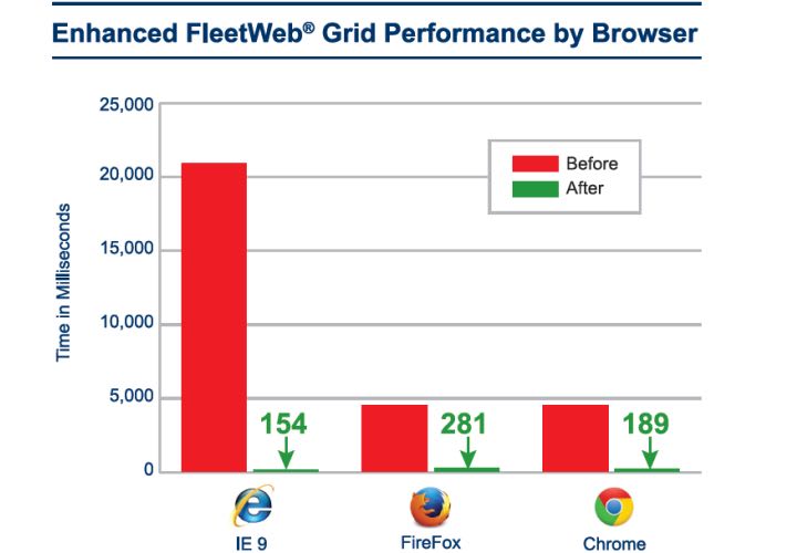 Donlen Enhances FleetWeb