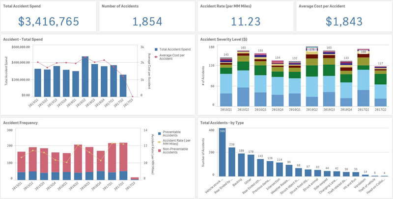 Donlen Adds Data Visualization Tool to FleetWeb