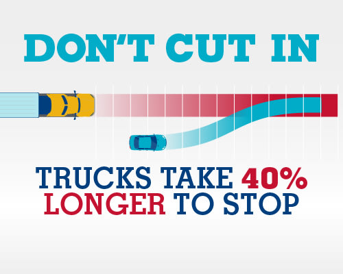 FMCSA Shows Drivers How to Share the Road with Trucks