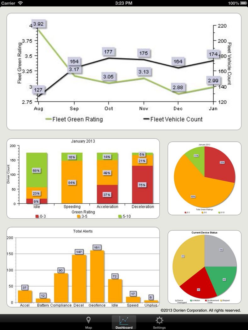 Donlen Launches DriverPoint Mobile for iPhone and iPad