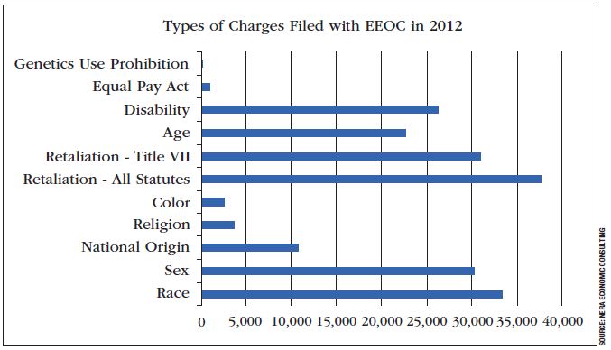 How to Limit Employment Law Exposure