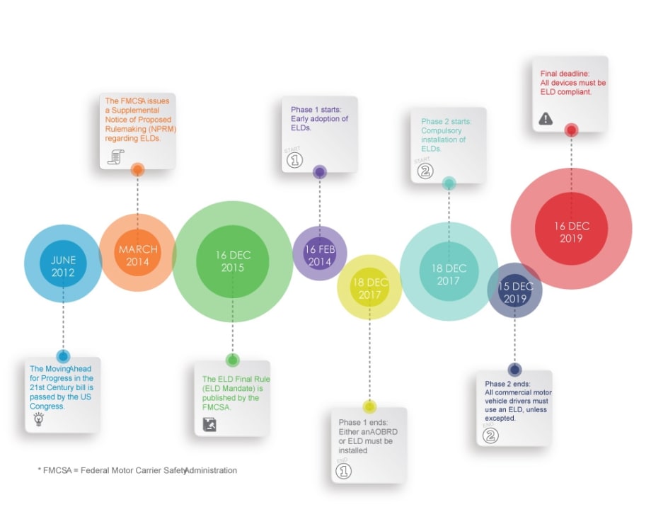 How to Make the Transition to ELD in 6 Important Steps