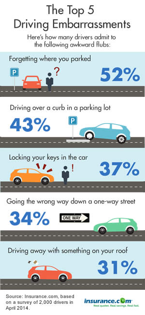 Survey: 1 in 3 Four-Wheelers Admit to Driving Wrong Way on One-Way Streets
