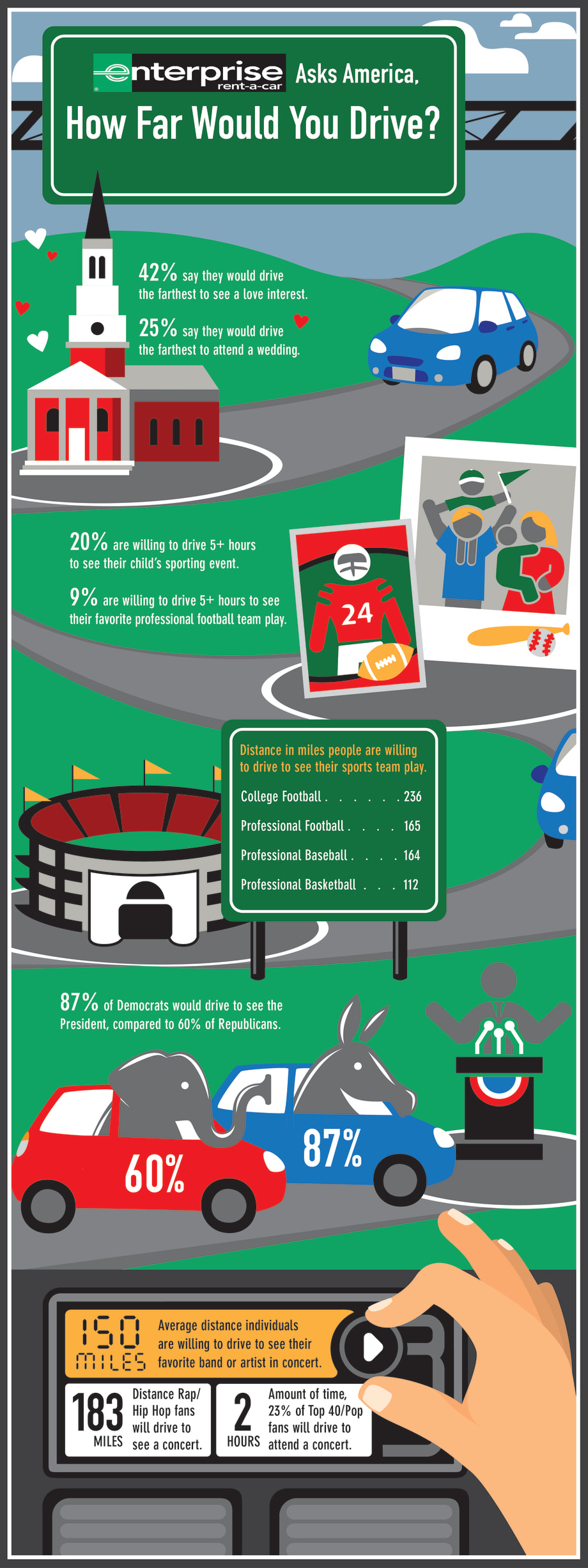 Enterprise Rent-A-Car Reveals ‘How Far Would You Drive?’ Survey