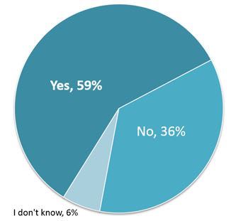 Canadians Use Rental Cars to Test New Vehicles