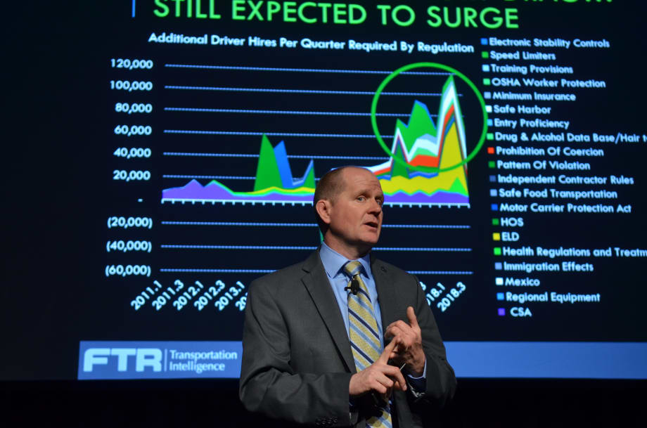Freight Awaits Business Buying Big