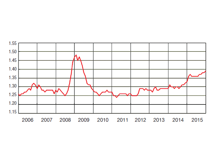 Commentary: It's Wait and See for Fleets in 2016